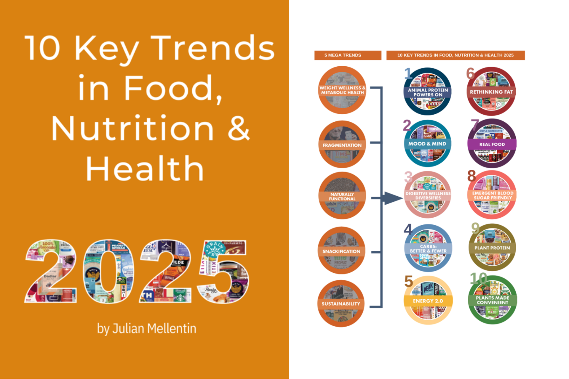 2025年の食品、栄養、健康市場において鍵となる10のトレンド｜NNB